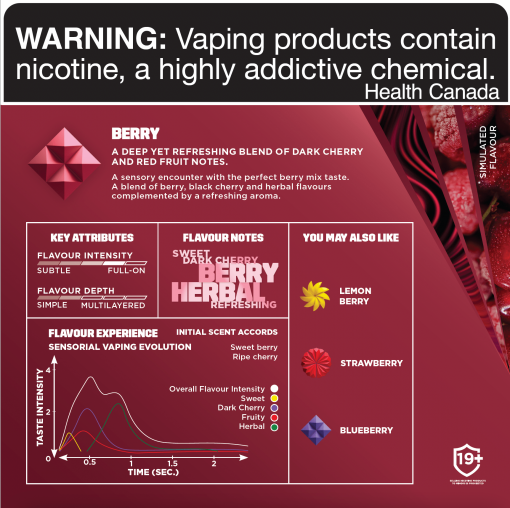 VUSE ePod Berry (18mg/mL) (2pk) - Image 2